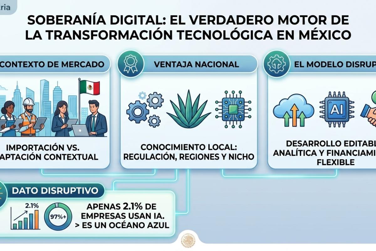 Soberanía digital